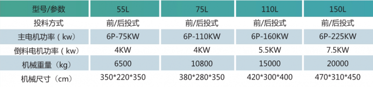 75L胶塞密炼机
