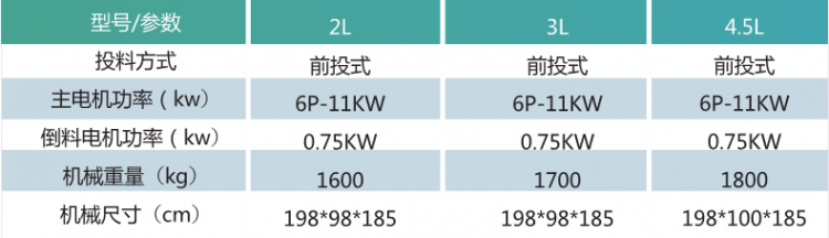 4.5L密炼机
