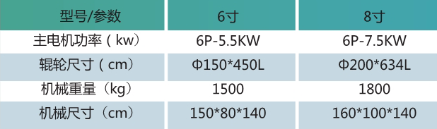 6寸硅胶开炼机